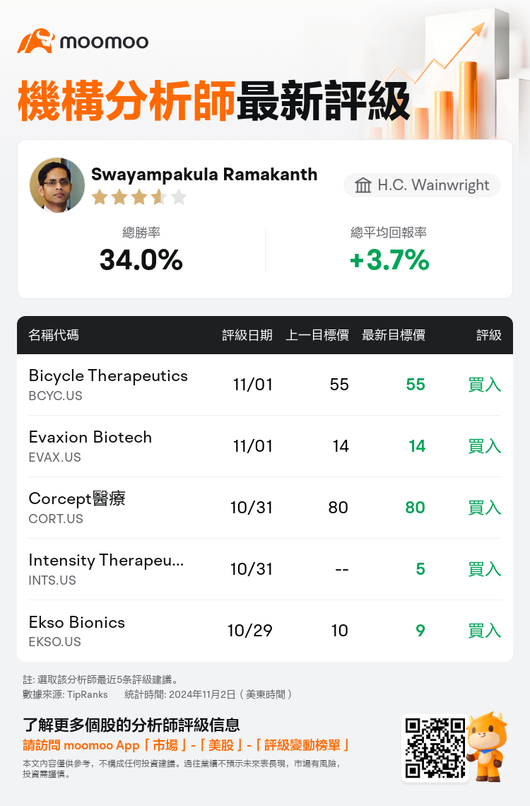 AnalystRecentRatingAutoNews_77433965596135_20241101_f2d51ea4ec9d2c8daa0fe1176fcae02bcd67c57f_1730547078507900_mm_tc