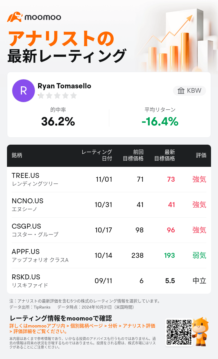 AnalystRecentRatingAutoNews_79237851862281_20241031_596292323d91373bb4433cb9a69a7d2b5cd7363c_1730485869137795_mm_ja