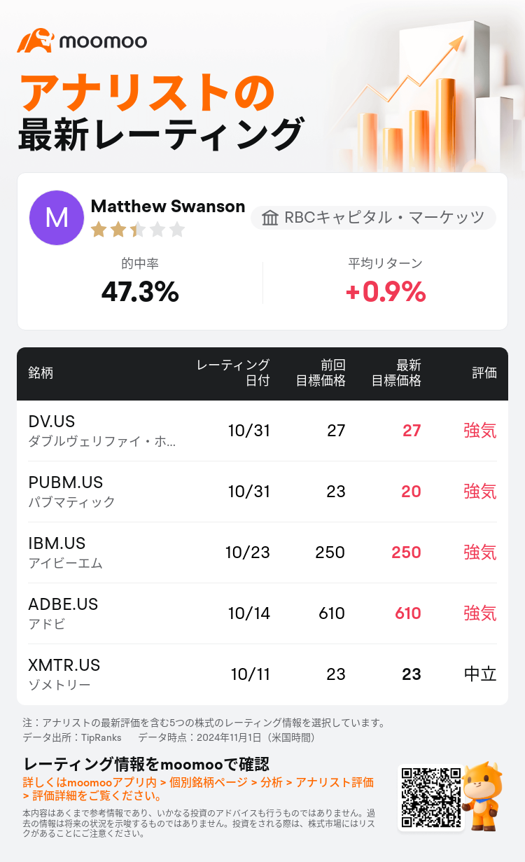 AnalystRecentRatingAutoNews_79869212055682_20241031_c4d888f91ecb2ae427c5cfba77b6b1a17b725d4b_1730514630946524_mm_ja