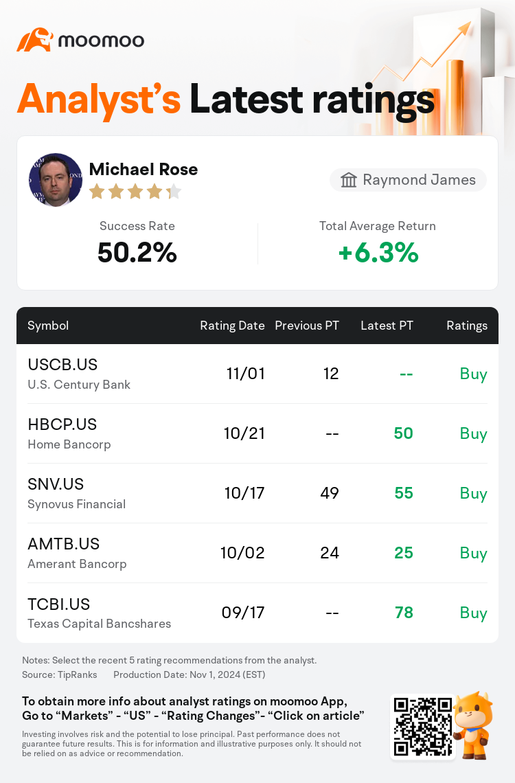 AnalystRecentRatingAutoNews_80861349505876_20241101_0a2bcbb5688f9758e2d0c9d0c2dd471a5c97f235_1730554295998488_mm_en