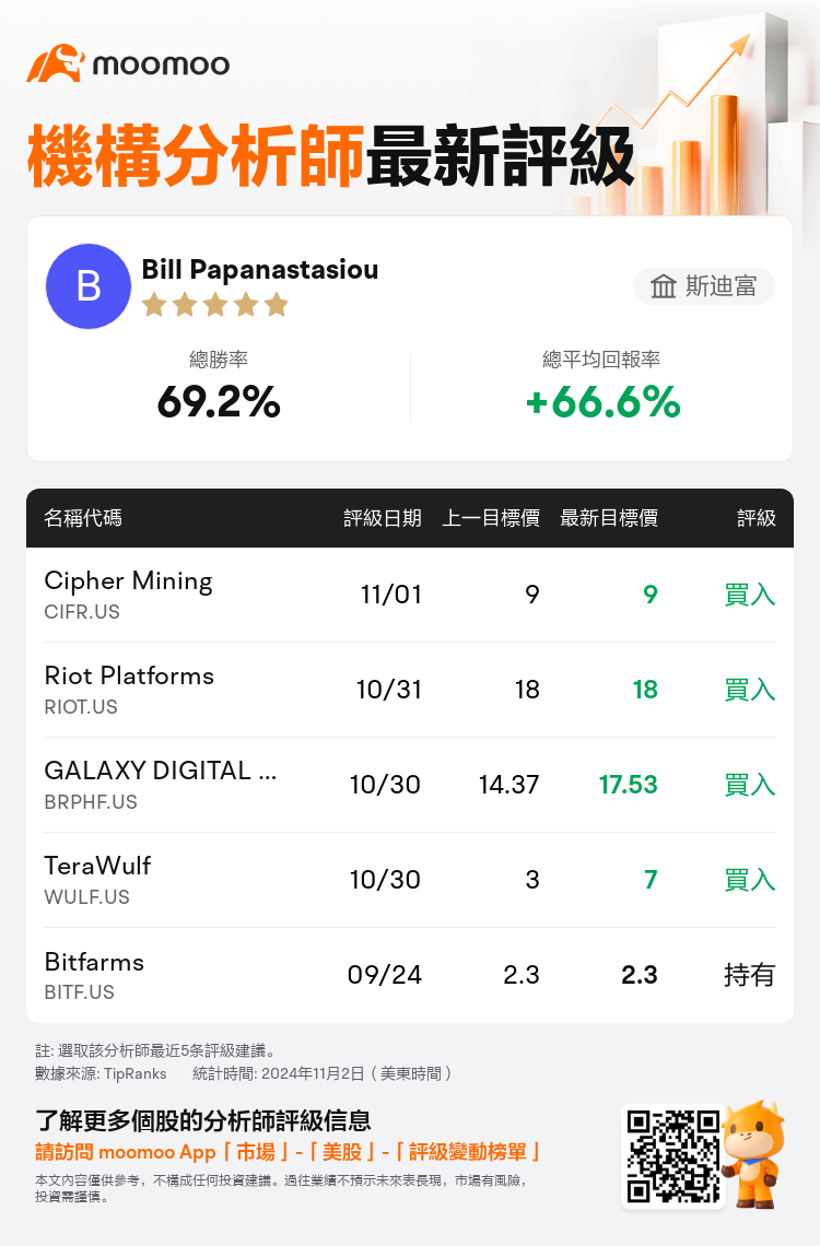 AnalystRecentRatingAutoNews_81037443165378_20241101_7d5e4b9d0d530210a6e5f7fdb26a06822fef18df_1730550615052841_mm_tc