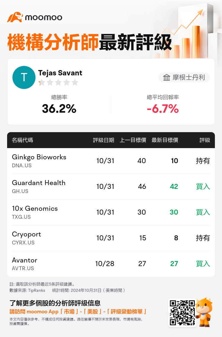 AnalystRecentRatingAutoNews_81114752576859_20241031_0aa31e5c31006a4af6d3663dbda4792a9d6f493b_1730489434020489_mm_tc