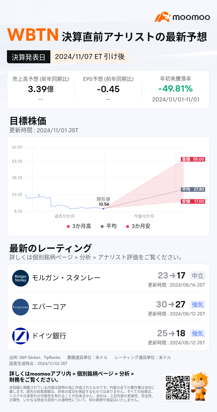 mm_stock_outlook_85426899761201_2024Q3_1731013200_2_1730509243543_ja