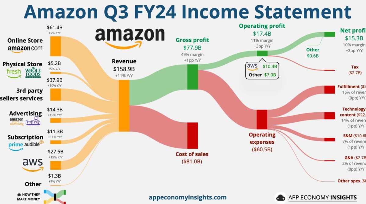 六巨头”财报揭晓Meta(META.US)与亚马逊(AMZN.US)堪称AI“烧钱浪潮”赢家