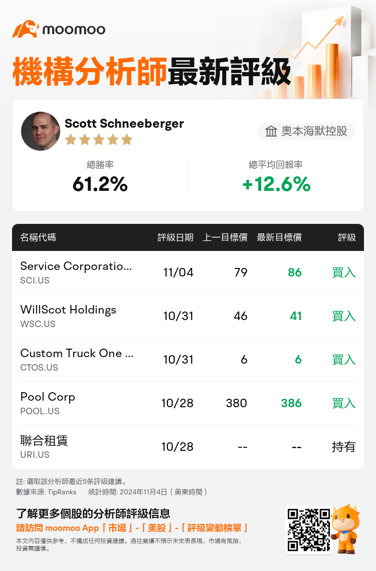 AnalystRecentRatingAutoNews_201867_20241104_5e887c9bcefbbc181f7b98ce92562d6c8dd2642c_1730802745446790_mm_tc