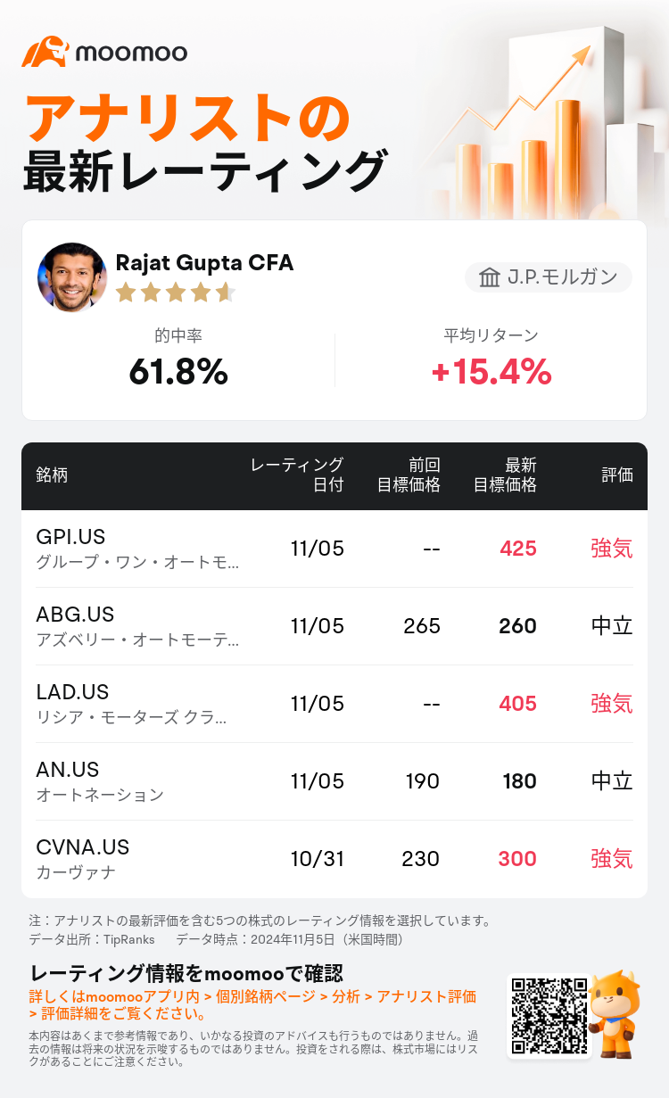 AnalystRecentRatingAutoNews_201893_20241105_caa6e0e47f6e29a50d7b771a038f5f0440ca1d7f_1730809866606676_mm_ja