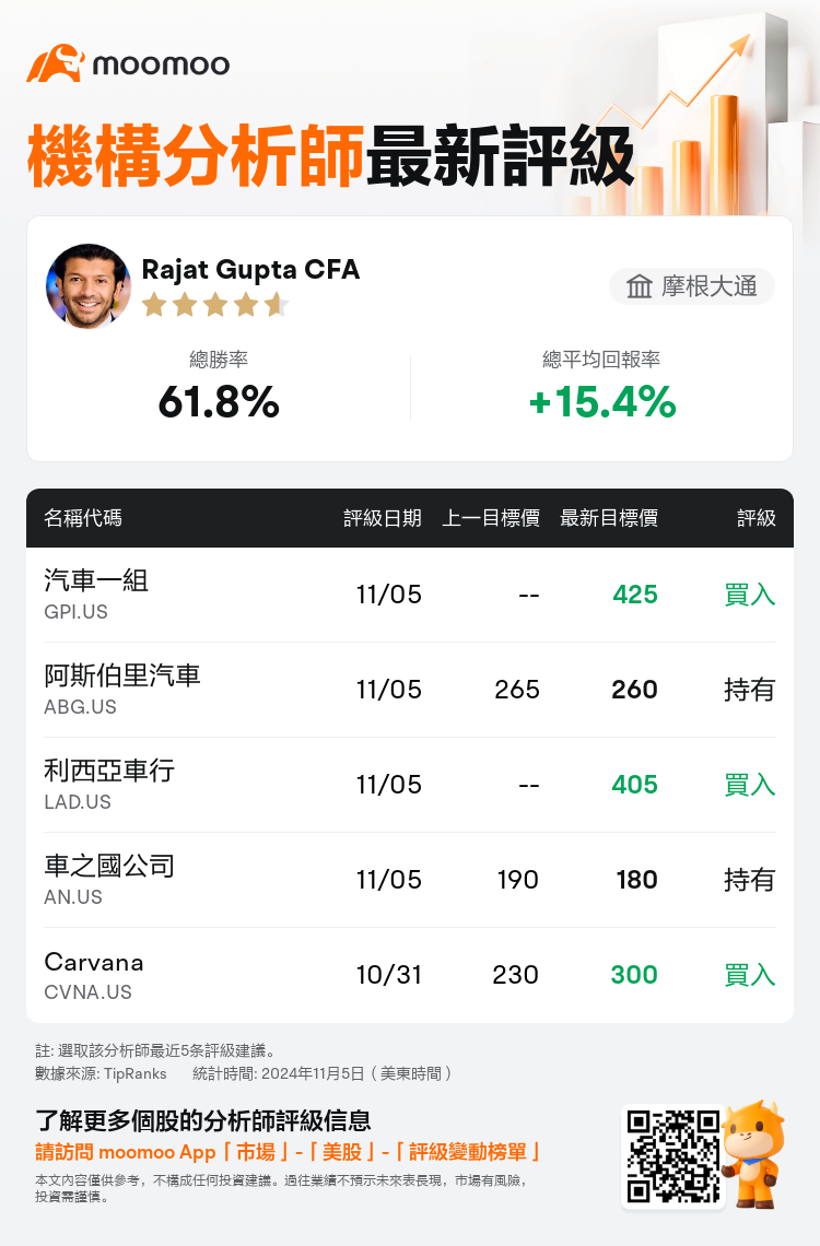 AnalystRecentRatingAutoNews_201893_20241105_caa6e0e47f6e29a50d7b771a038f5f0440ca1d7f_1730809866606676_mm_tc