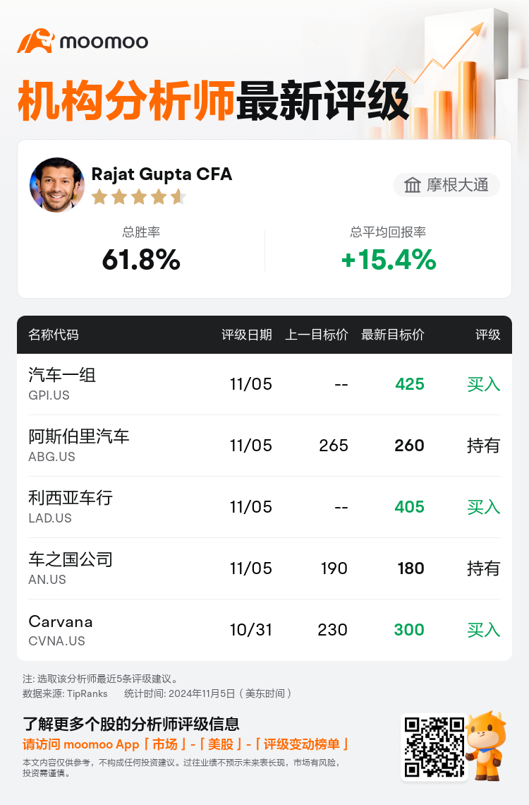 AnalystRecentRatingAutoNews_203049_20241105_caa6e0e47f6e29a50d7b771a038f5f0440ca1d7f_1730809883385386_mm_sc