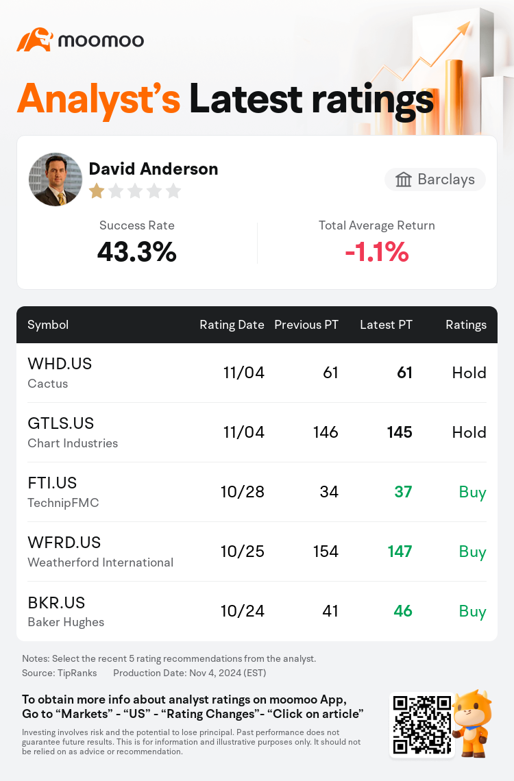 AnalystRecentRatingAutoNews_75419625932846_20241104_3e31441eafa28c7f472cadc715a51f76c006b5c9_1730809822960926_mm_en