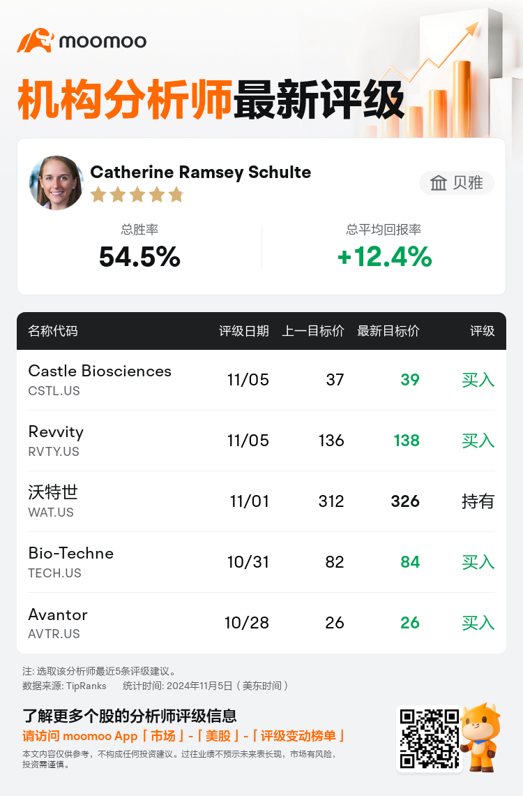 AnalystRecentRatingAutoNews_77704548536000_20241105_0569c2fe1d7f0c3d05c0808d3ab82dadef3aeb71_1730809870243101_mm_sc