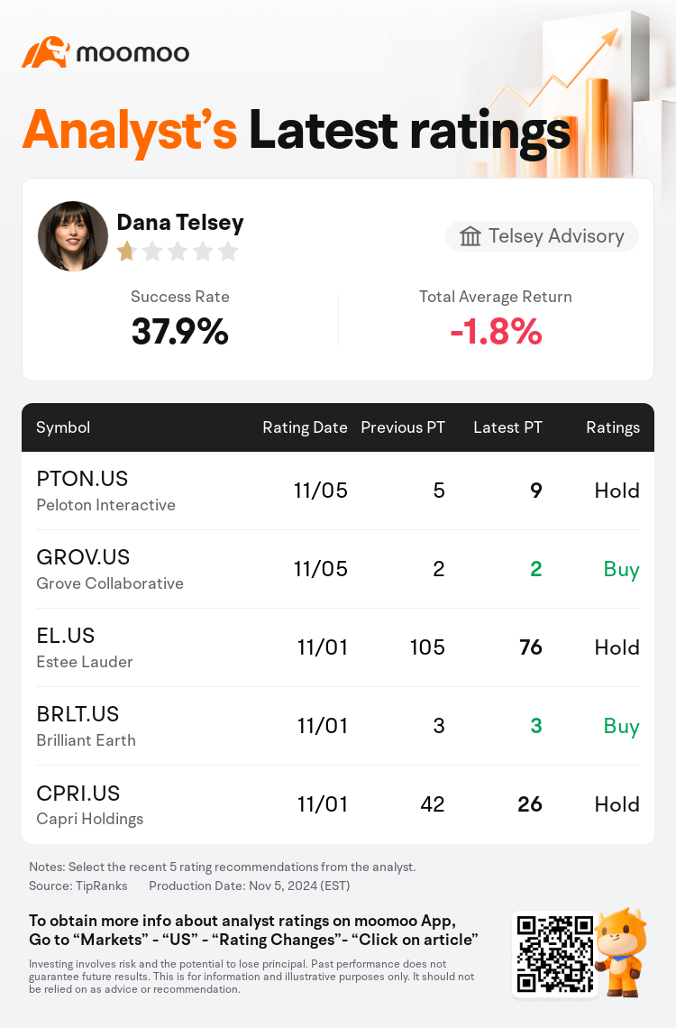 AnalystRecentRatingAutoNews_77953656639664_20241105_b34b5f5db79769998630768e85ba32f32450916b_1730820677420342_mm_en