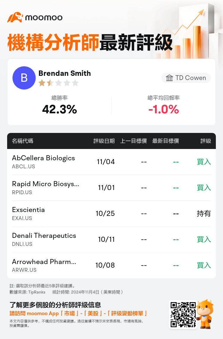 AnalystRecentRatingAutoNews_79899276826805_20241104_ac5fe2488dd7f6b89e3e3544d58b42c050671b30_1730809859077520_mm_tc