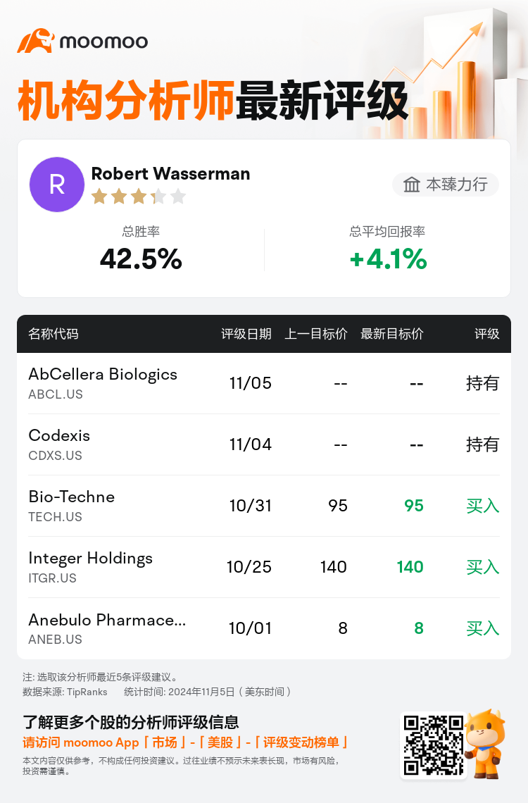 AnalystRecentRatingAutoNews_79899276826805_20241105_32e885c7fc738ca22f165c914c1ce7a598cafb30_1730809859076708_mm_sc