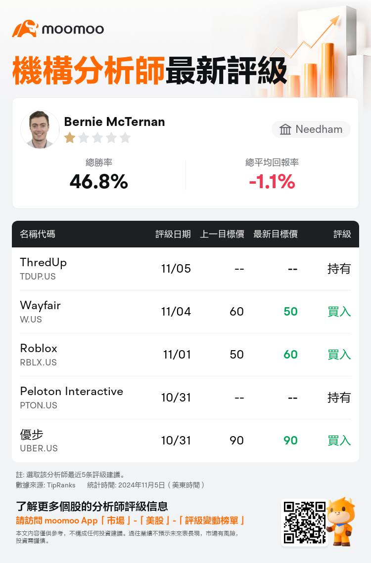 AnalystRecentRatingAutoNews_80333068524719_20241105_bc51828636f3183fa47c7ec8927af640023cf58f_1730806268017020_mm_tc