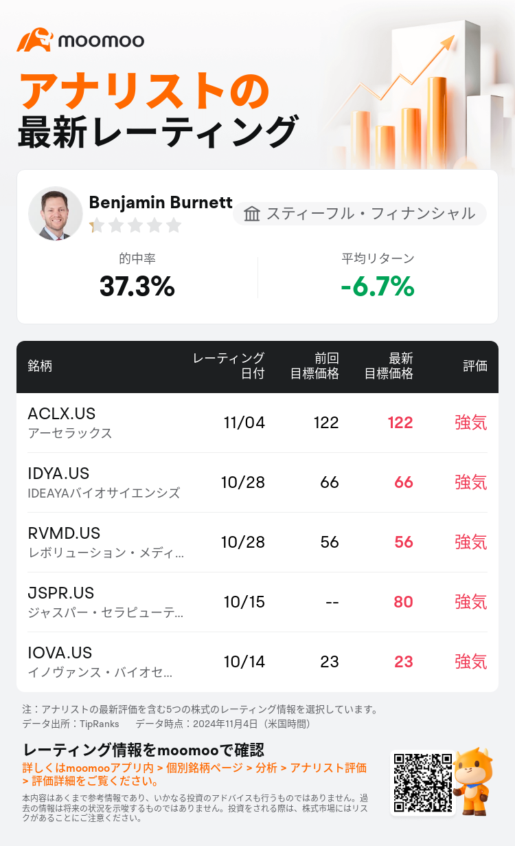 AnalystRecentRatingAutoNews_81703163098180_20241104_6a9fc0aca957490de69e70198bf75bcdda0d20d2_1730802785054232_mm_ja