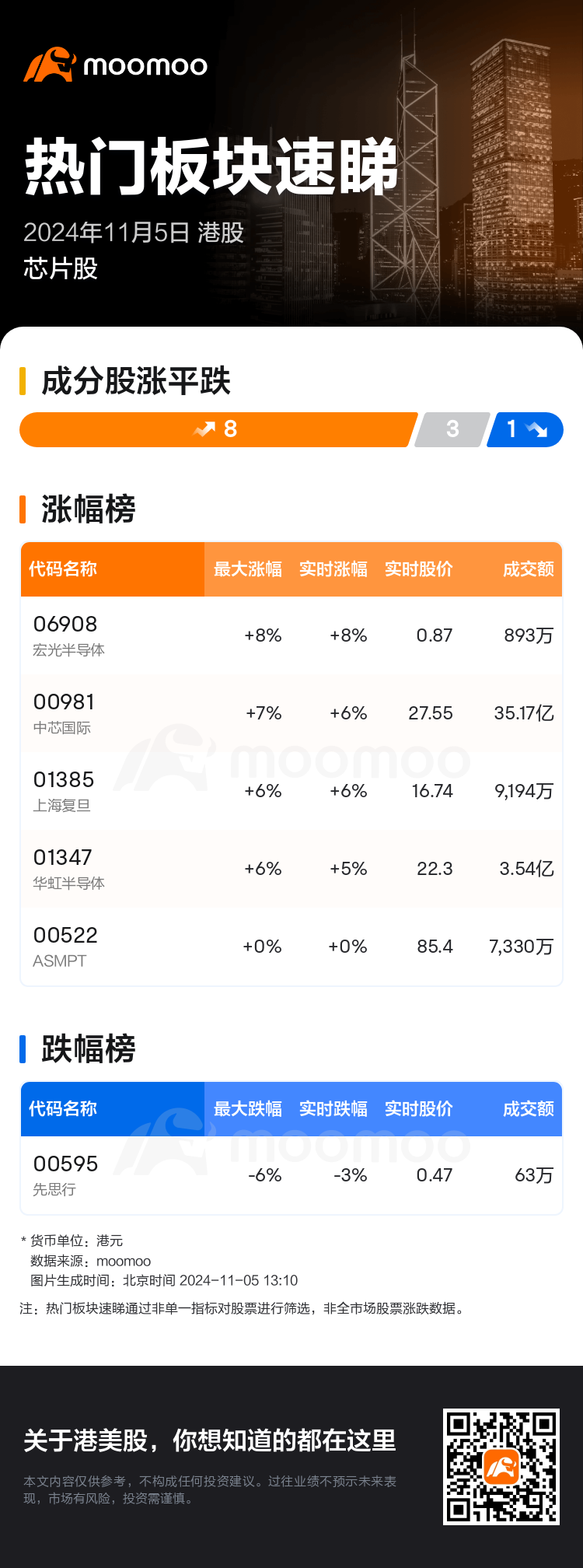 HKTodayHotPlateAutoNews_mm_20241105_10102910_1730783401_sc.png