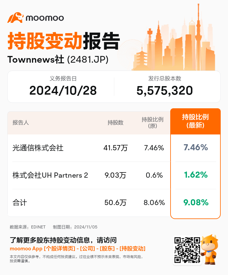 JPStockInsiderTradingAutoNewsSpider_mm_S100ULRP_1730789701_zh-cn