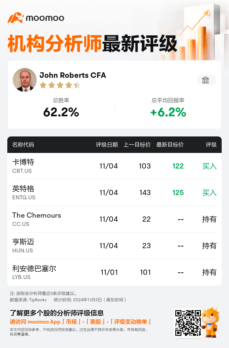 AnalystRecentRatingAutoNews_202657_20241104_b06b4f26ae3927b3412c11a65d1c60c4034390a2_1730867515319679_mm_sc