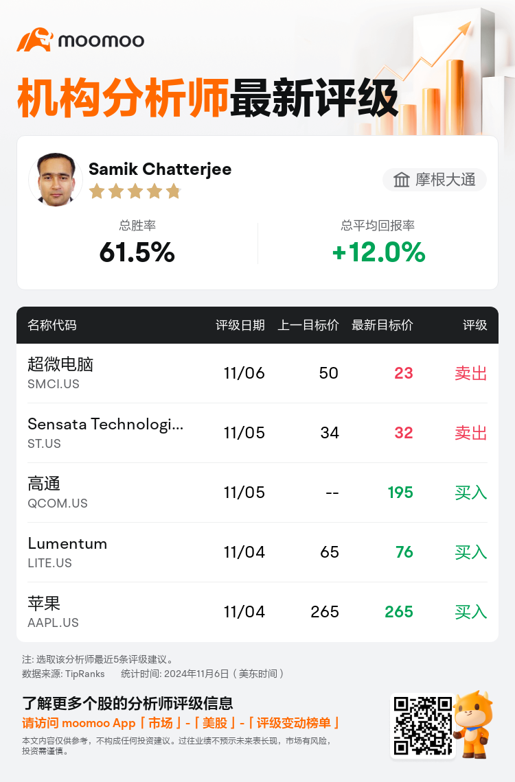 AnalystRecentRatingAutoNews_203319_20241106_37727e14b2f740d81740d32169c2fae37838ba2e_1730896265280536_mm_sc