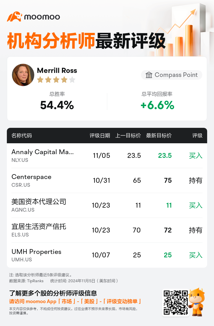 AnalystRecentRatingAutoNews_205573_20241105_10456a39a35af08e1f91a12e1f64b1752fc382a8_1730853092783528_mm_sc