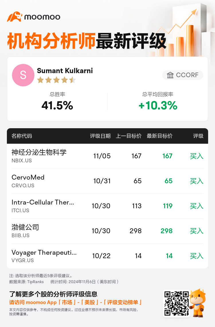 AnalystRecentRatingAutoNews_206526_20241105_e53e7cf62d0f638fe59ced0f0c945d59ea5f9a07_1730899882406859_mm_sc