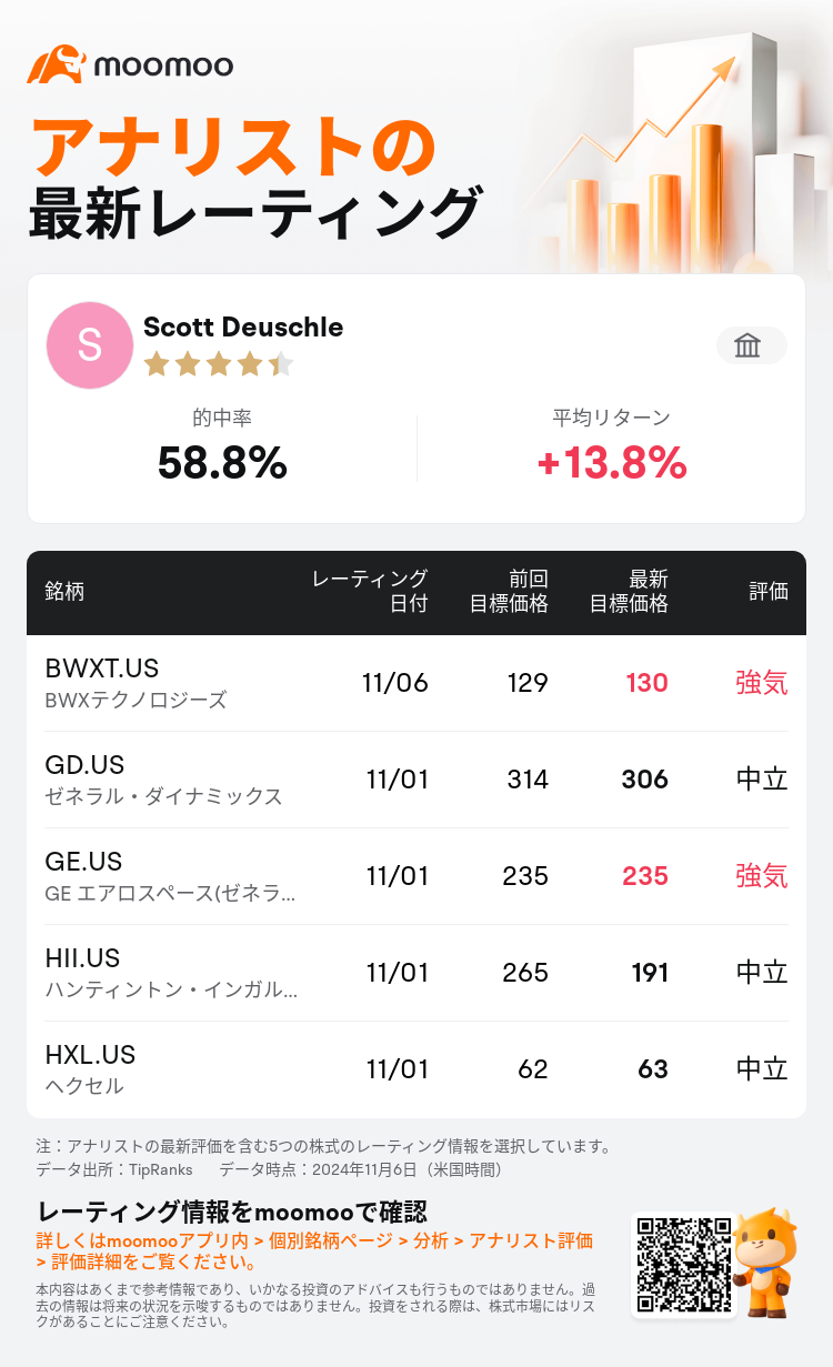 AnalystRecentRatingAutoNews_211141_20241106_94859012615c24122e21afe4d7df3fbedc5c20ba_1730903465474896_mm_ja