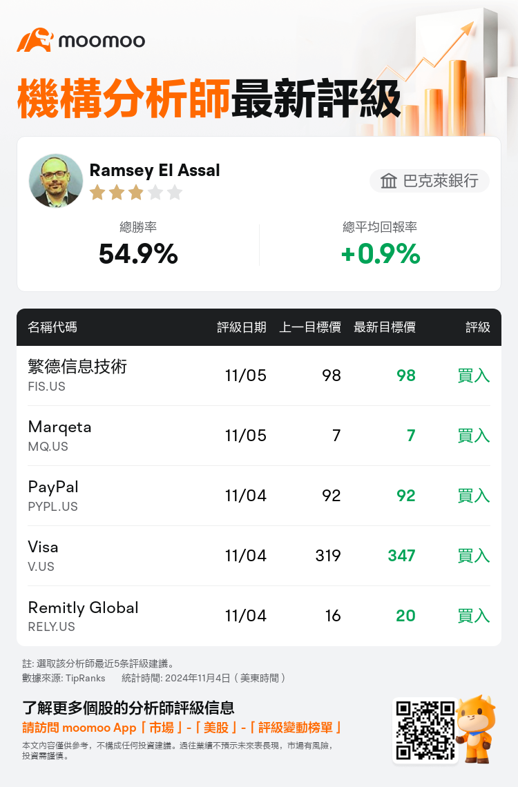 AnalystRecentRatingAutoNews_211212_20241104_2f605e0f867eebf5d3e3ea826bbf1a643218eb8f_1730824267525097_mm_tc