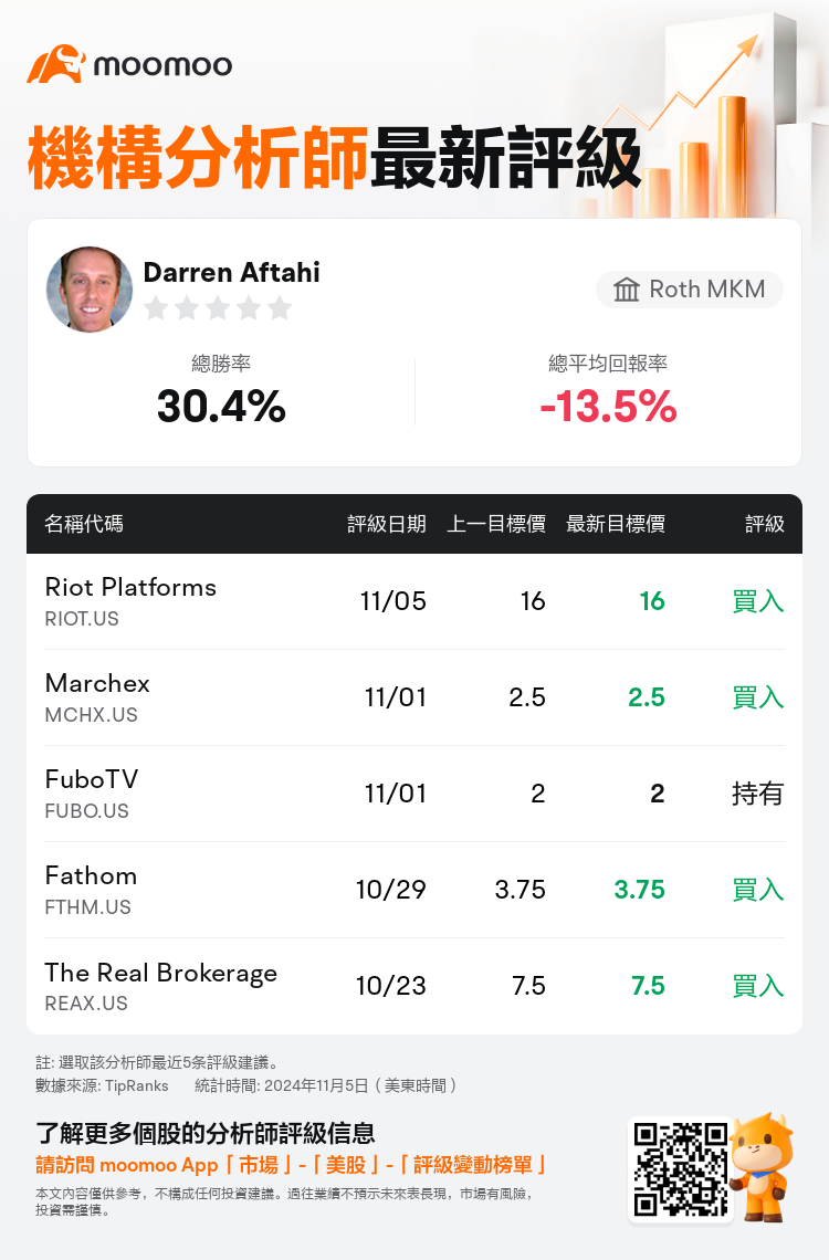 AnalystRecentRatingAutoNews_74977244300645_20241105_0d26e6a92424546af66dda4c47d4c18ffa8265b2_1730824274386273_mm_tc