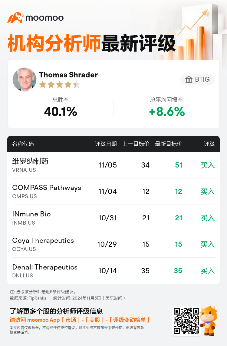 AnalystRecentRatingAutoNews_79538499573315_20241104_e4f51b40c8ccb40985b3b02e730aafae2520aa6f_1730827902231945_mm_sc