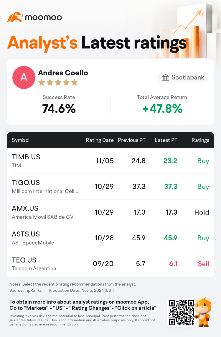 AnalystRecentRatingAutoNews_79671643559758_20241105_1ca2a6fc67ecf68da0e043d2ee9db57f65a5b4ff_1730849454393618_mm_en