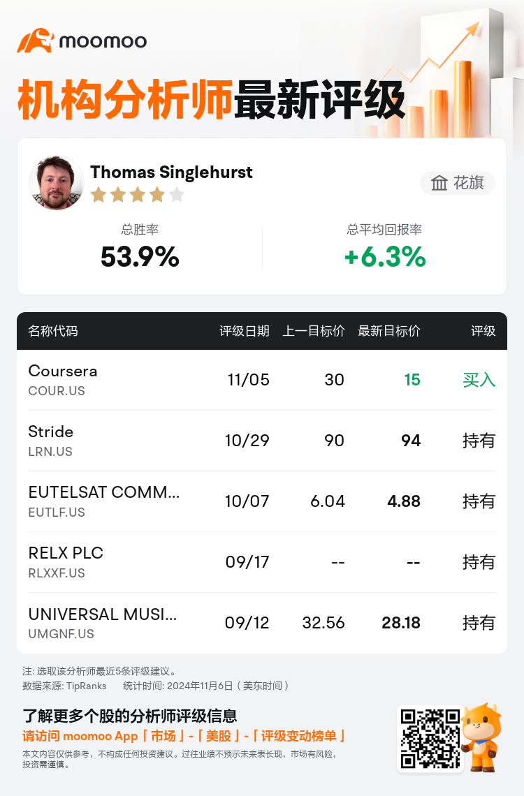 AnalystRecentRatingAutoNews_80354543361276_20241105_6f055ee14c02e1bdf788321bef960326c2d8def0_1730896258613832_mm_sc