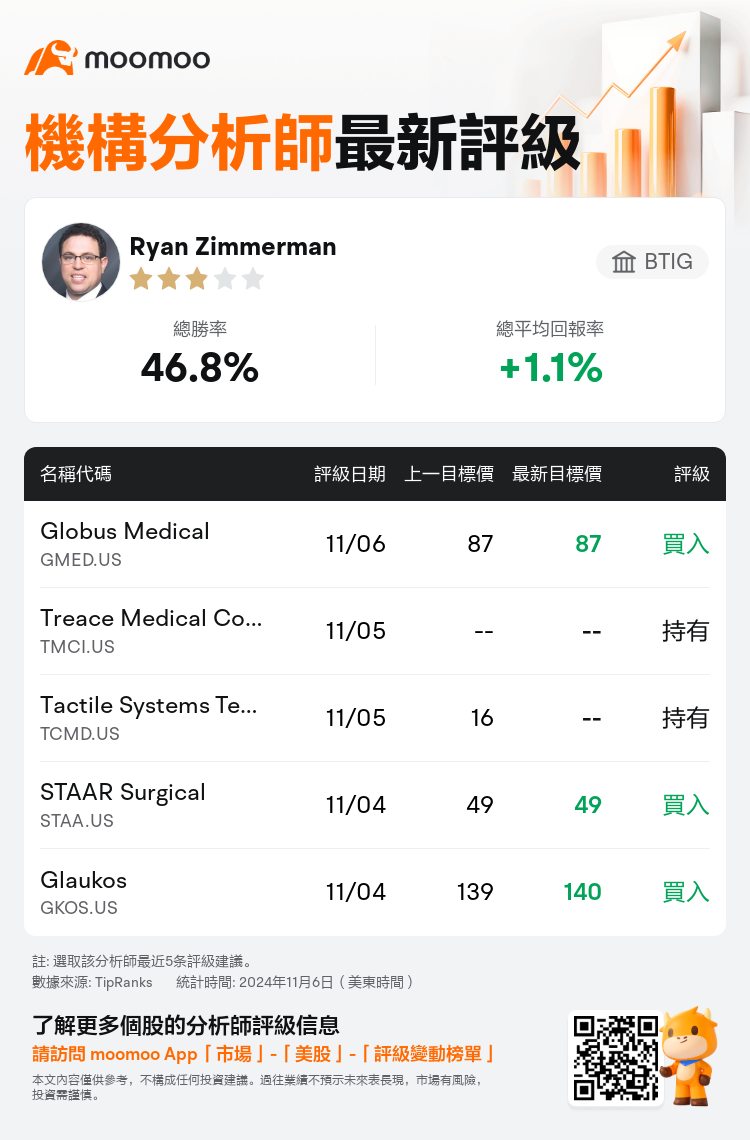 AnalystRecentRatingAutoNews_80466212513800_20241105_81224ed7a9c6bc4b6005da2b0e5bb787bef04281_1730896250333201_mm_tc