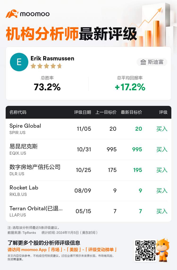 AnalystRecentRatingAutoNews_80981608571997_20241105_2b3a0b9c19115040999538d4aa2ff2e4ae3adee1_1730827869371435_mm_sc