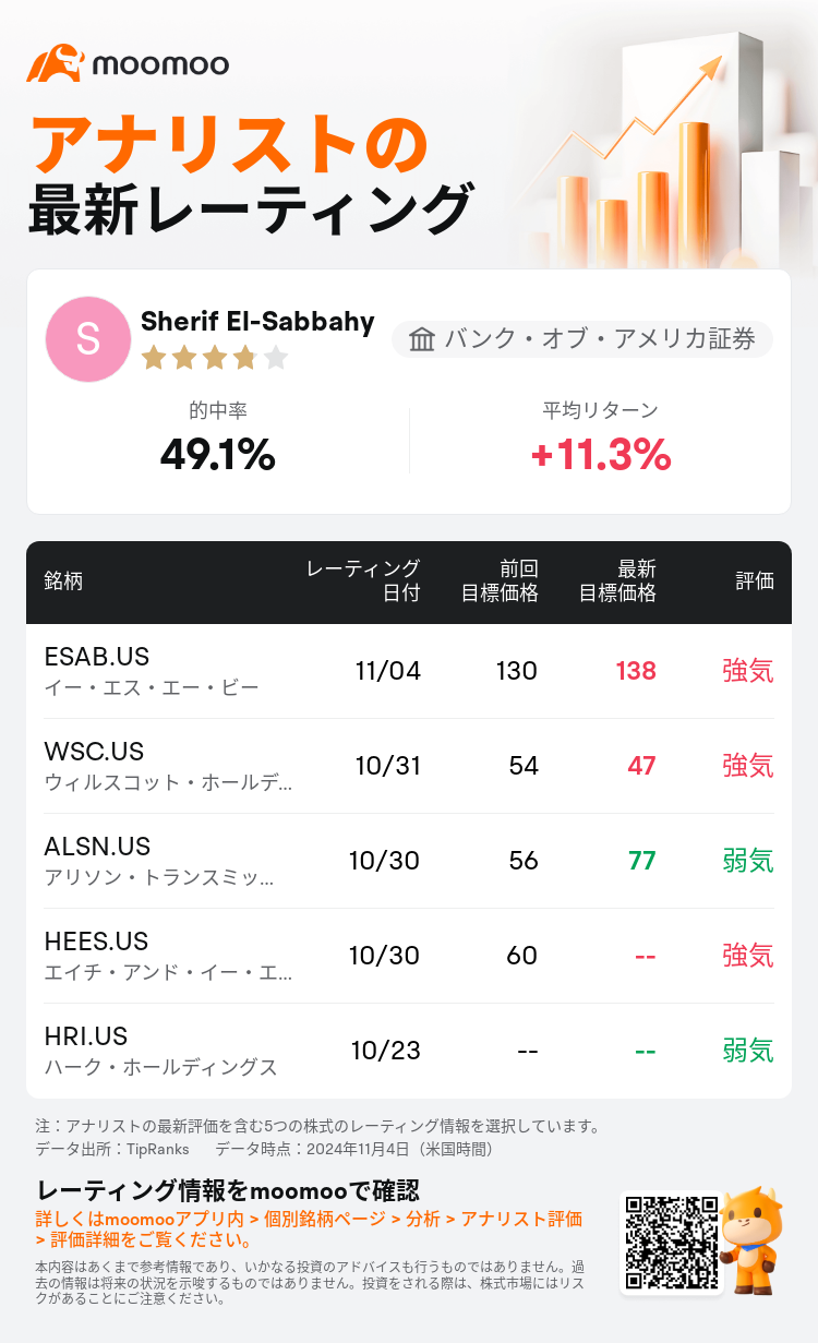 AnalystRecentRatingAutoNews_81973746038264_20241104_a53dd33e41f00e8af802b51e0ca61f5d9e5e4da1_1730845868025435_mm_ja