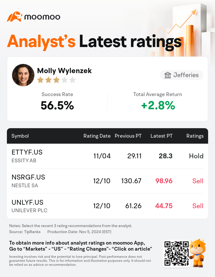 AnalystRecentRatingAutoNews_85096187275179_20241104_7db1f4c897ab9d5e09af1c431fa954ceb1d6c7c5_1730849403964401_mm_en