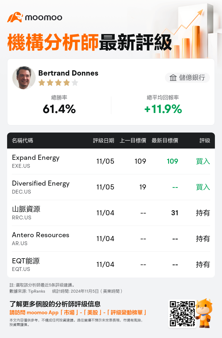 AnalystRecentRatingAutoNews_85886461227119_20241105_cbfb09fb196628b7b679827fafce7717e2b9b5cf_1730885581216039_mm_tc