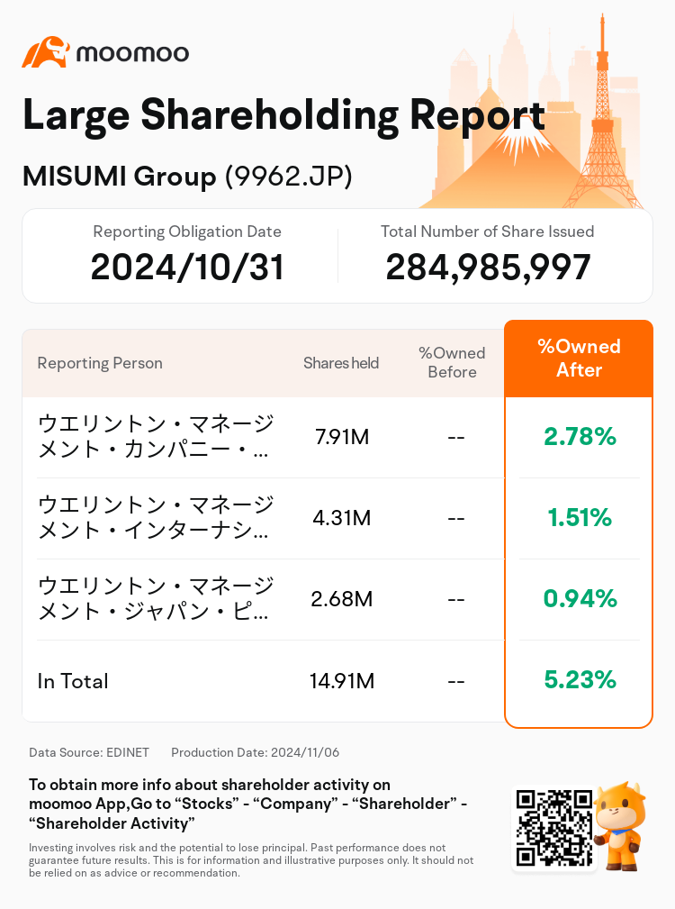 JPStockInsiderTradingAutoNewsSpider_mm_S100UMFG_1730854560_en-us