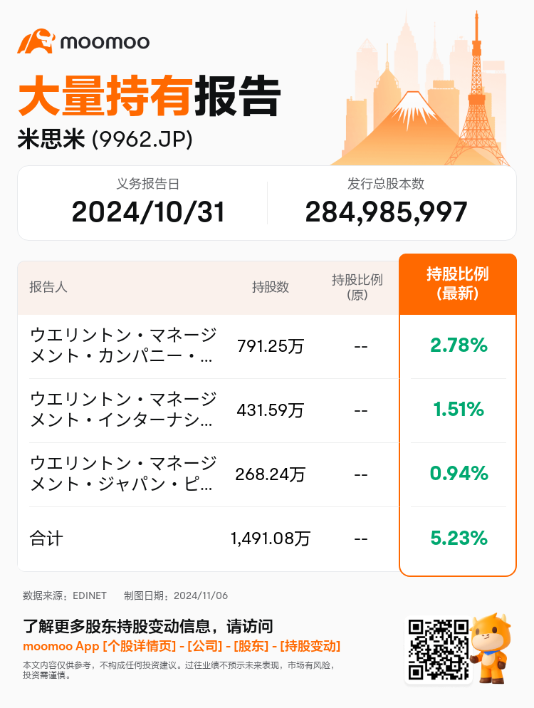 JPStockInsiderTradingAutoNewsSpider_mm_S100UMFG_1730854560_zh-cn