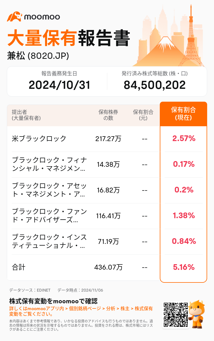 JPStockInsiderTradingAutoNewsSpider_mm_S100UMIU_1730876520_ja