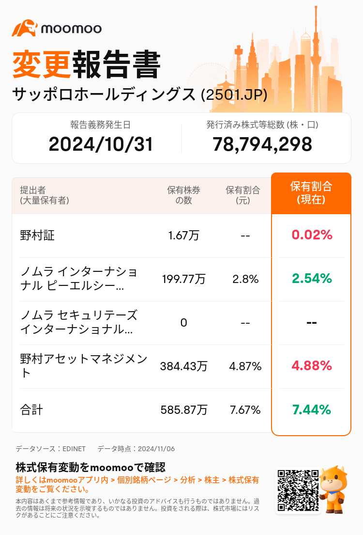 JPStockInsiderTradingAutoNewsSpider_mm_S100UMWK_1730873340_ja