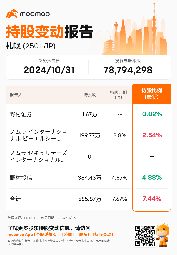 JPStockInsiderTradingAutoNewsSpider_mm_S100UMWK_1730873340_zh-cn