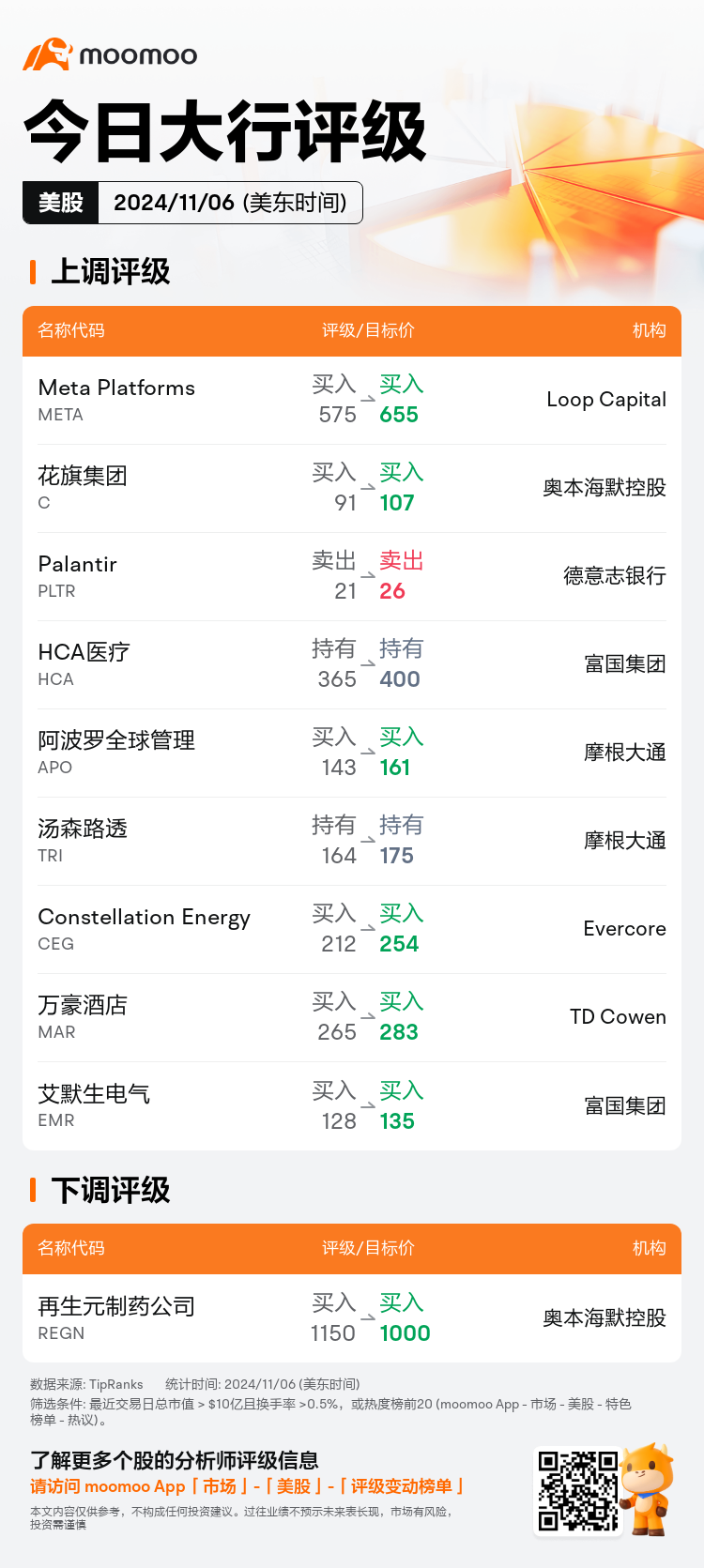 USTodayAnalystRatingAutoNewsSpider_mm_20241106_1730898001_zh-cn