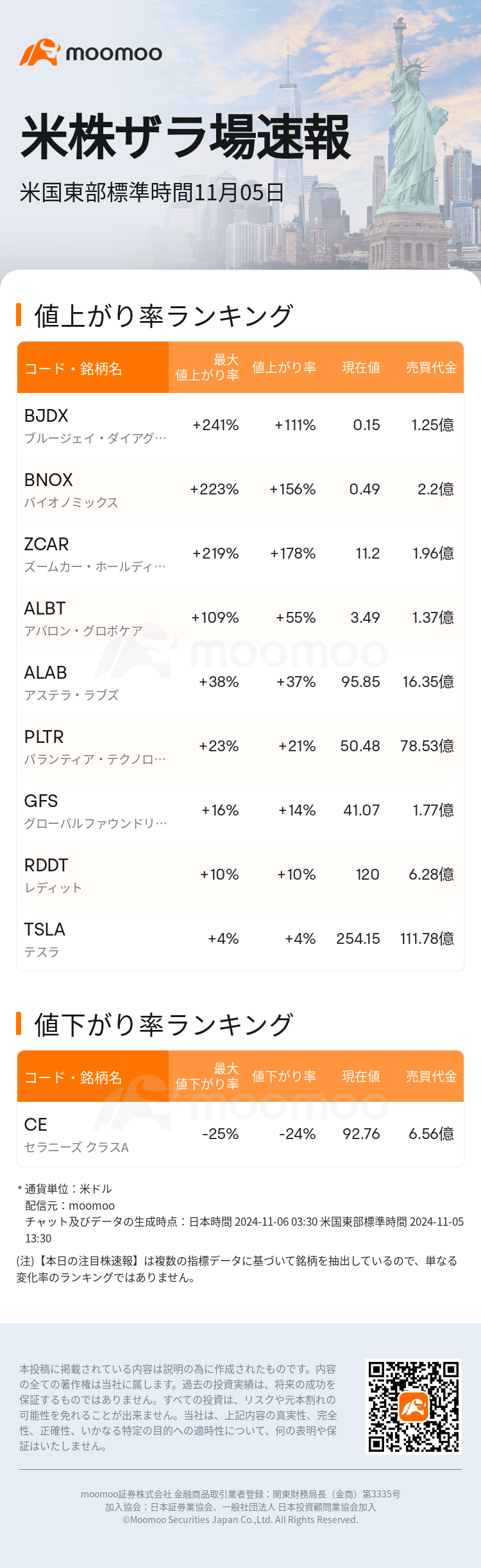 USTodayHotStockAutoNews_mm_20241105_1730831400_ja.png