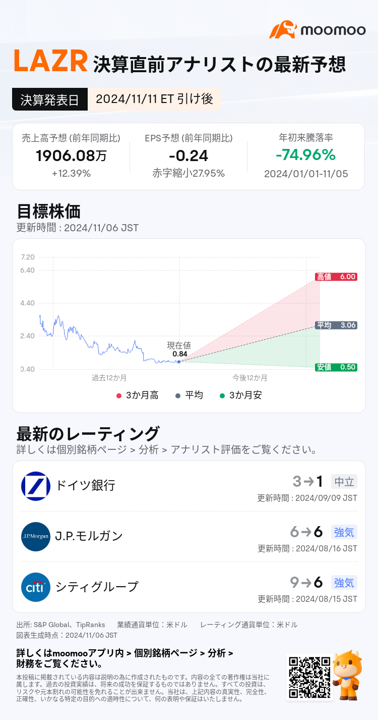 LAZRは11月11日引け後に決算発表予定 業績予想を一覧でチェック！