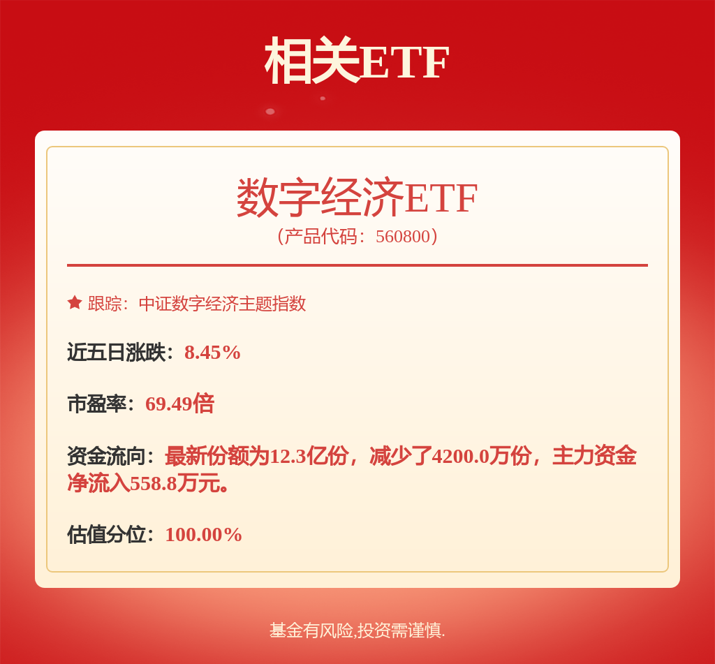 看好算力成为科技板块核心主线，数字经济ETF（560800）涨0.52%