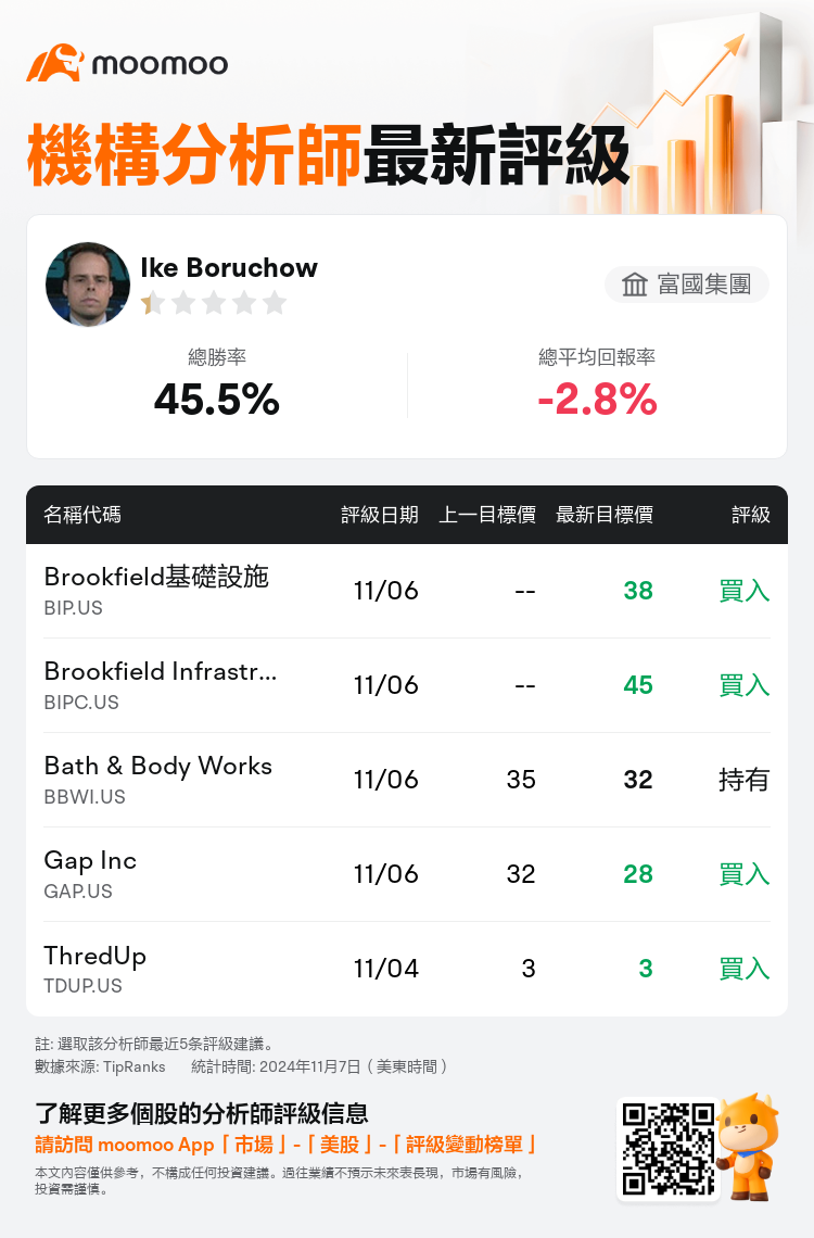 AnalystRecentRatingAutoNews_202511_20241106_4e6533d459ea222ffd5646685323a80638ef1e7f_1730986205765351_mm_tc