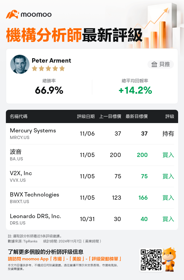 AnalystRecentRatingAutoNews_205364_20241106_85519a7b034ee7892f36035f2e052a277b079ad4_1730971946662827_mm_tc