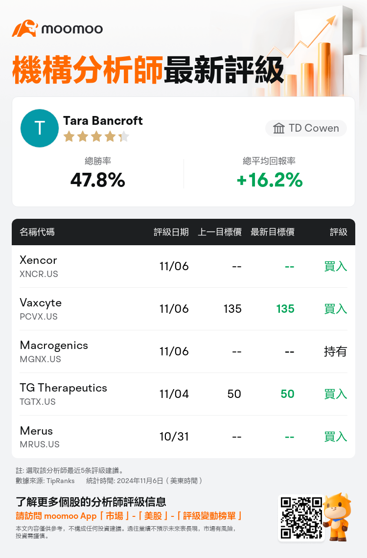 AnalystRecentRatingAutoNews_206554_20241106_63dac49bdfcd7192b8d15a49a041c8acfb534e42_1730961026954902_mm_tc