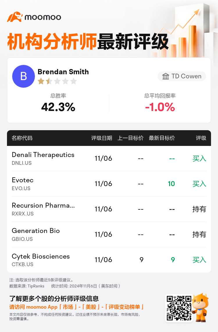 AnalystRecentRatingAutoNews_75149042992619_20241106_ac5fe2488dd7f6b89e3e3544d58b42c050671b30_1730961059298230_mm_sc