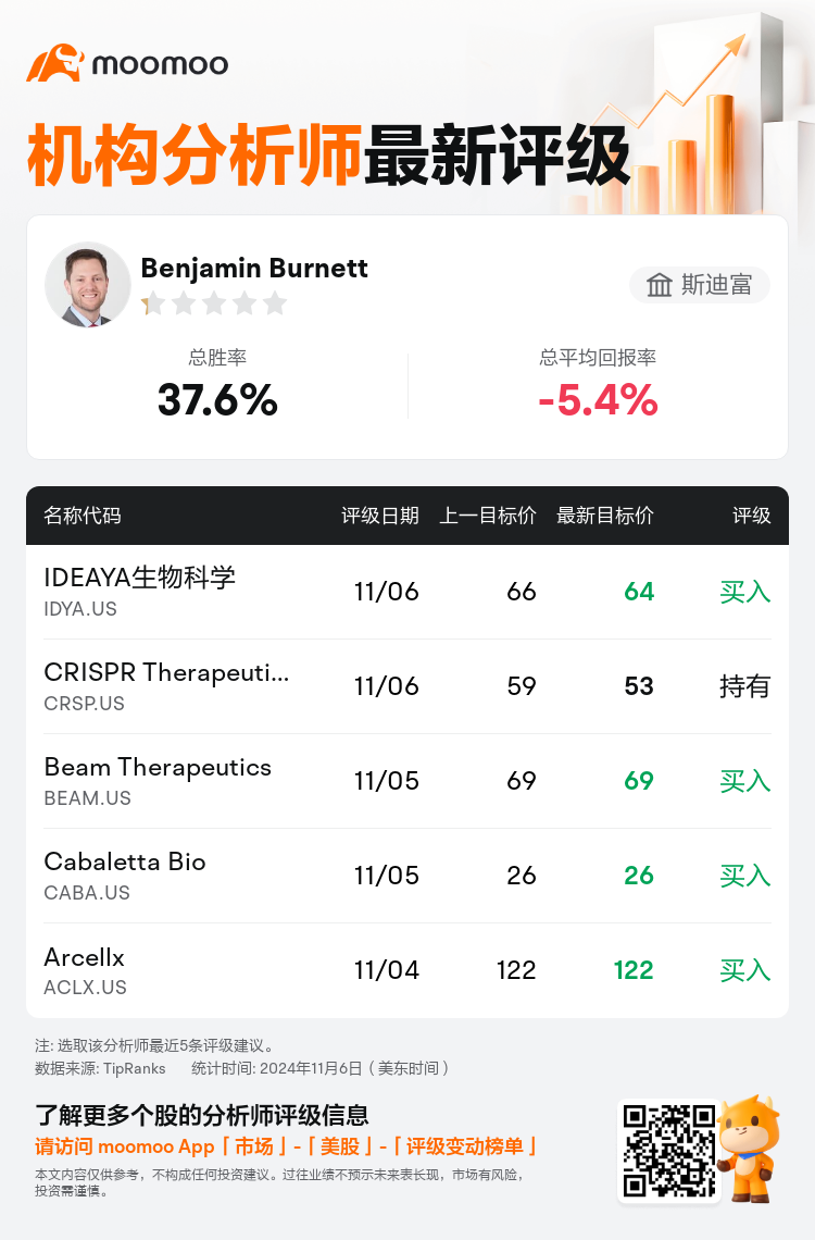 AnalystRecentRatingAutoNews_77433965596136_20241106_6a9fc0aca957490de69e70198bf75bcdda0d20d2_1730979048449424_mm_sc